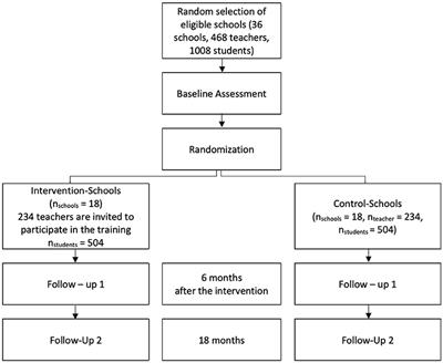 Preventing Violence by Teachers in Primary Schools: Study Protocol for a Cluster Randomized Controlled Trial in Haiti